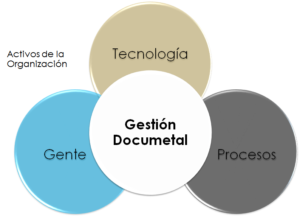 Administración de la Información Empresarial ¿Dónde estamos hoy?